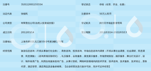 上海胜澳旅游信息咨询