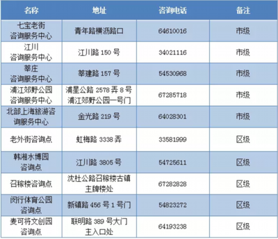 为期3个月,浦江郊野公园春季花展将至