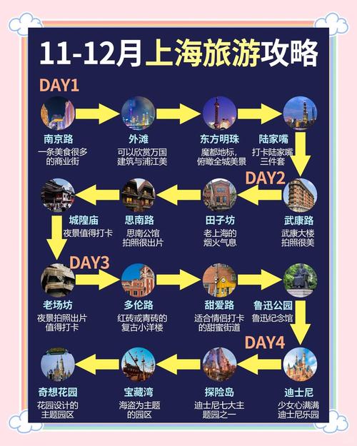 上海11-12月旅游攻略:吃喝玩乐全指南